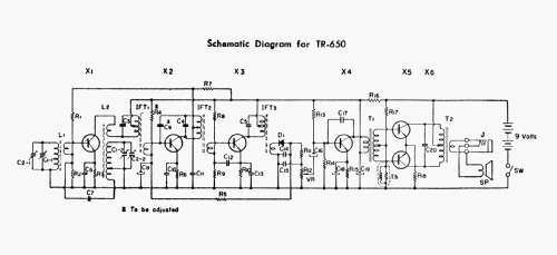 Six Transistor TR-650; Sony Corporation; (ID = 1464951) Radio