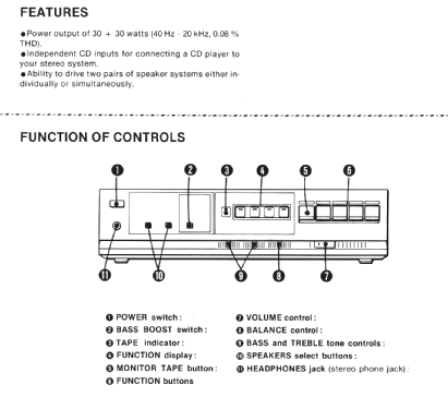Stereo Amplifier TA-AX4040; Sony Corporation; (ID = 1206553) Ampl/Mixer