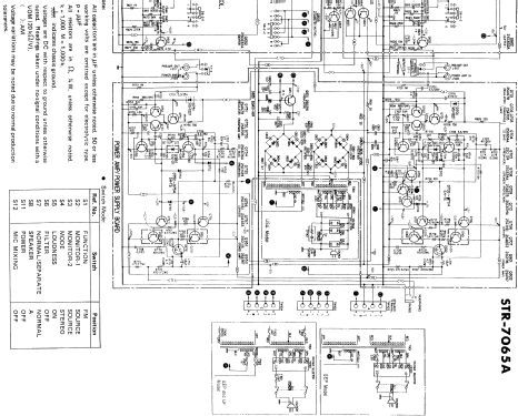 FM Stereo / FM-AM Receiver STR-7065A; Sony Corporation; (ID = 1825887) Radio
