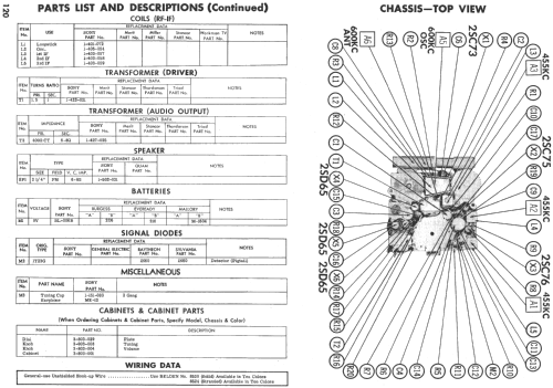 TR-620; Sony Corporation; (ID = 519952) Radio