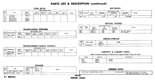 TR-86; Sony Corporation; (ID = 598612) Radio