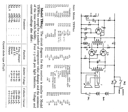 TRW-621; Sony Corporation; (ID = 646962) Radio