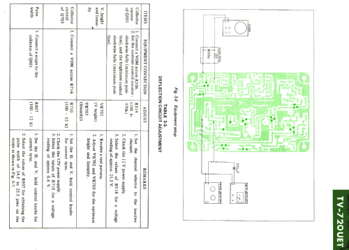 TV-720 UET; Sony Corporation; (ID = 1192904) Television