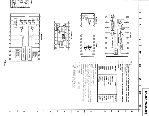 Walkman Professional WM-D3; Sony Corporation; (ID = 1332411) Sonido-V