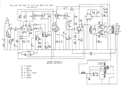 6 Valve with tuning indicator ; Sound Sales Ltd.; (ID = 2772890) Radio