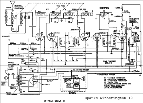 Sparton 10 ; Sparks-Withington Co (ID = 669168) Radio