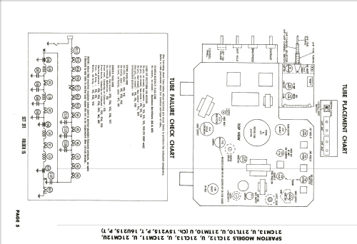 21TM10 15V215P; Sparks-Withington Co (ID = 2106223) Television
