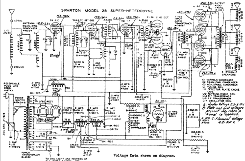 Sparton 28 Triolian ; Sparks-Withington Co (ID = 671682) Radio