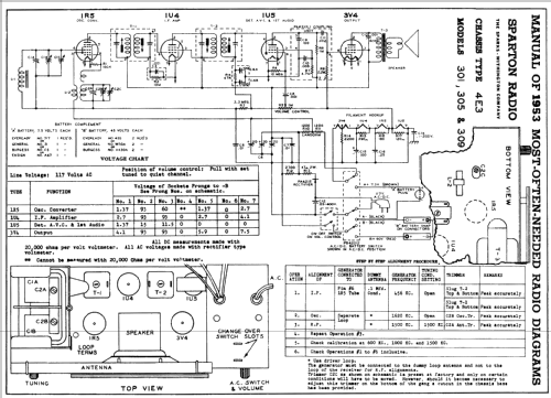 Sparton 305 Tag-along Ch= 4E3; Sparks-Withington Co (ID = 166676) Radio