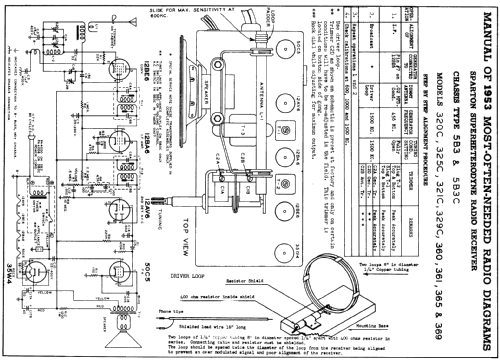 Sparton 320C Ch= 5B3C; Sparks-Withington Co (ID = 166678) Radio