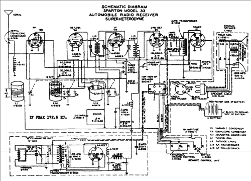 Sparton 33 ; Sparks-Withington Co (ID = 671853) Car Radio