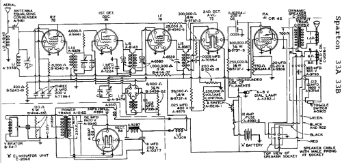 Sparton 33A Auto Radio ; Sparks-Withington Co (ID = 678319) Car Radio