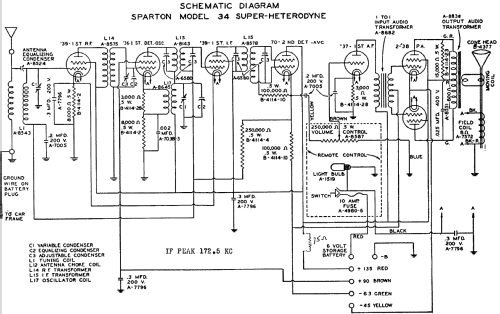 Sparton 34 ; Sparks-Withington Co (ID = 671683) Car Radio