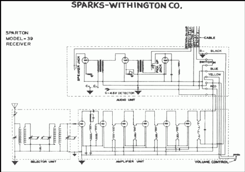 Sparton 39 Equasonne ; Sparks-Withington Co (ID = 216040) Radio