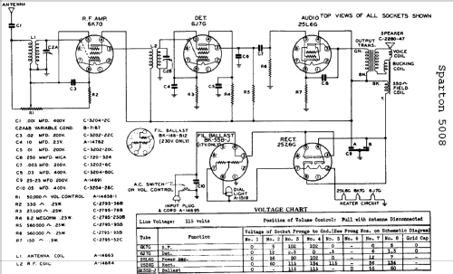 Sparton 5008 ; Sparks-Withington Co (ID = 681523) Radio