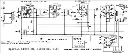 Sparton 510-BV ; Sparks-Withington Co (ID = 682886) Radio