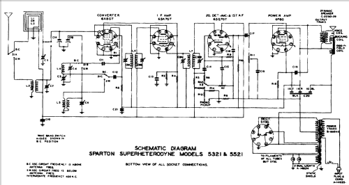 Sparton 5521 ; Sparks-Withington Co (ID = 684526) Radio