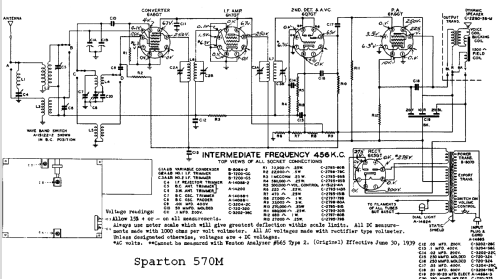Sparton 570-M ; Sparks-Withington Co (ID = 682894) Radio