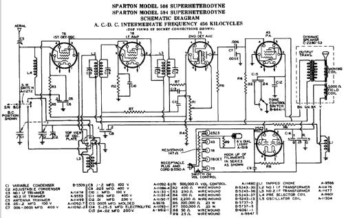 Sparton 594 ; Sparks-Withington Co (ID = 675145) Radio