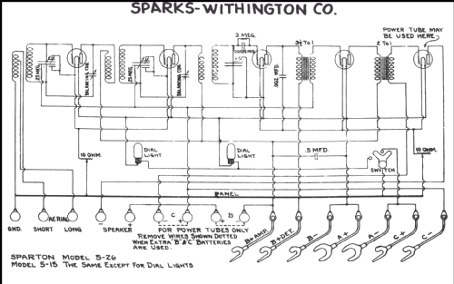 Sparton 5-26 table model ; Sparks-Withington Co (ID = 216043) Radio