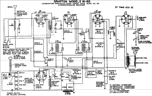 Sparton 62 ; Sparks-Withington Co (ID = 671877) Radio