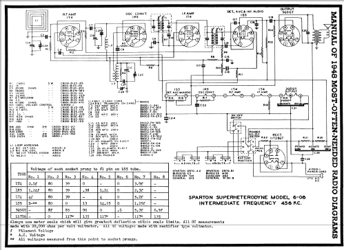 Sparton 6-06 ; Sparks-Withington Co (ID = 91964) Radio