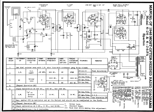 Sparton 6-26 ; Sparks-Withington Co (ID = 91746) Radio