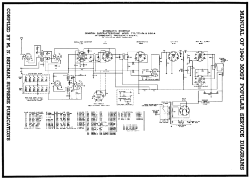 Sparton 770 ; Sparks-Withington Co (ID = 61863) Radio