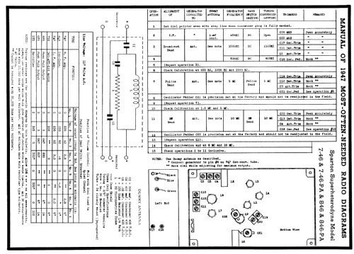 Sparton 7-46 ; Sparks-Withington Co (ID = 84927) Radio