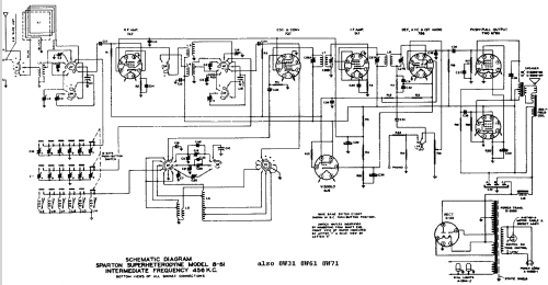 Sparton 8-W-61 ; Sparks-Withington Co (ID = 684523) Radio