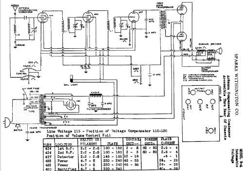 Sparton 9-A ; Sparks-Withington Co (ID = 669166) Radio