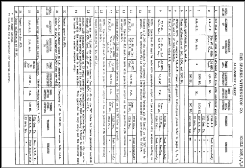 Sparton 1006 Ch= 8-57; Sparks-Withington Co (ID = 363167) Radio