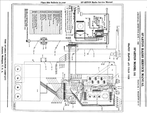 Sparton 101 Ensemble ; Sparks-Withington Co (ID = 1358155) Radio