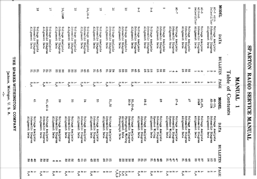 Sparton 14A ; Sparks-Withington Co (ID = 1366024) Radio