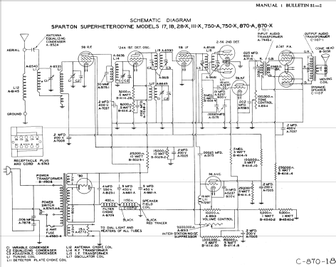 Sparton 17 ; Sparks-Withington Co (ID = 1369138) Radio