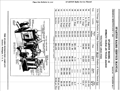 Sparton 28 Triolian ; Sparks-Withington Co (ID = 1365949) Radio