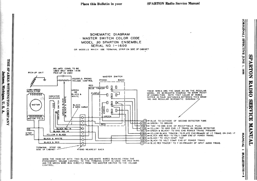 Sparton 30-A Ensemble ; Sparks-Withington Co (ID = 1369388) Radio