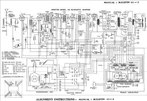 Sparton 35 Ensemble ; Sparks-Withington Co (ID = 1368644) Radio