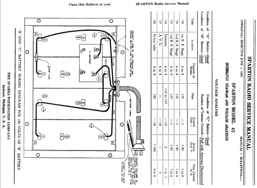 Sparton 42 ; Sparks-Withington Co (ID = 1368656) Radio