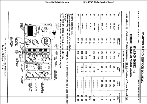 Sparton 45 Visionola ; Sparks-Withington Co (ID = 1365892) Radio