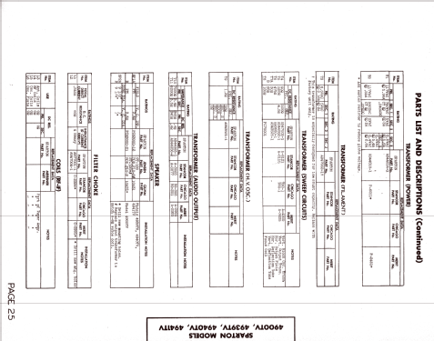 Sparton 4940TV ; Sparks-Withington Co (ID = 1285438) Television