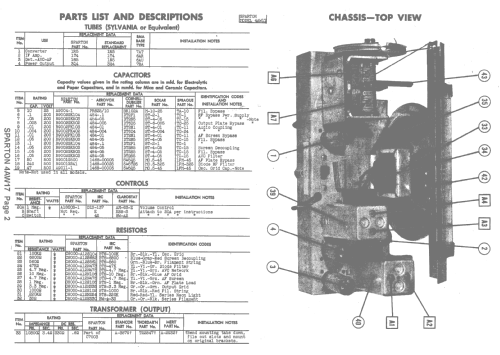 Sparton 4AW17 and 4AW17-A ; Sparks-Withington Co (ID = 1429232) Radio