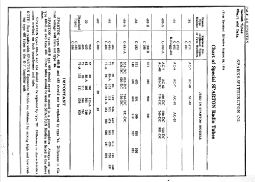 Sparton 5-15 ; Sparks-Withington Co (ID = 1340368) Radio