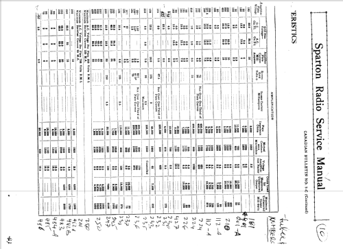 Sparton 5-15 ; Sparks-Withington Co (ID = 1340373) Radio