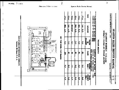 Sparton 6-26 Battery operated ; Sparks-Withington Co (ID = 1063228) Radio