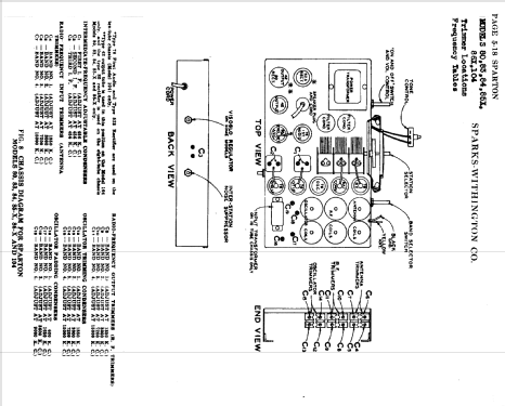 Sparton 83 Ch = 4-8; Sparks-Withington Co (ID = 1331853) Radio