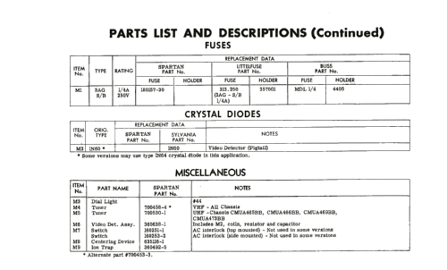 Ch= CMUA466BB 115 Series; Spartan, Div. of (ID = 2021510) Television