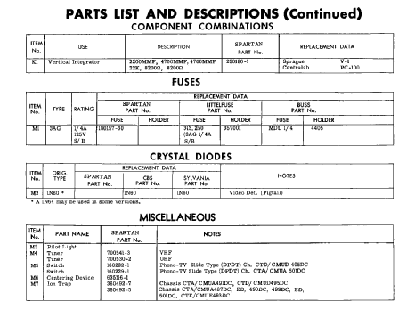 Ch= CTA487ED 117 Series; Spartan, Div. of (ID = 2461029) Television