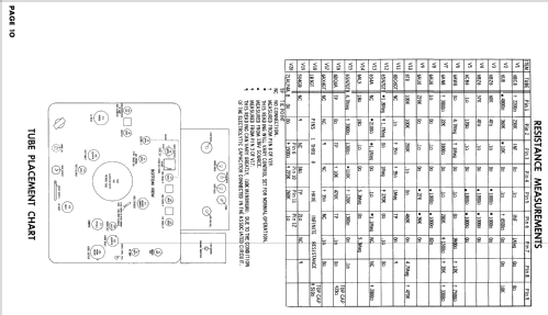 Ch= CTA499ED 117 Series; Spartan, Div. of (ID = 2461088) Television