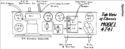 4741 ; Sparton of Canada; (ID = 801222) Radio